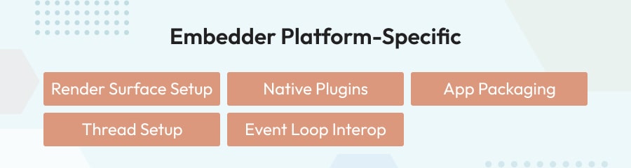 Embedder Platform-specific