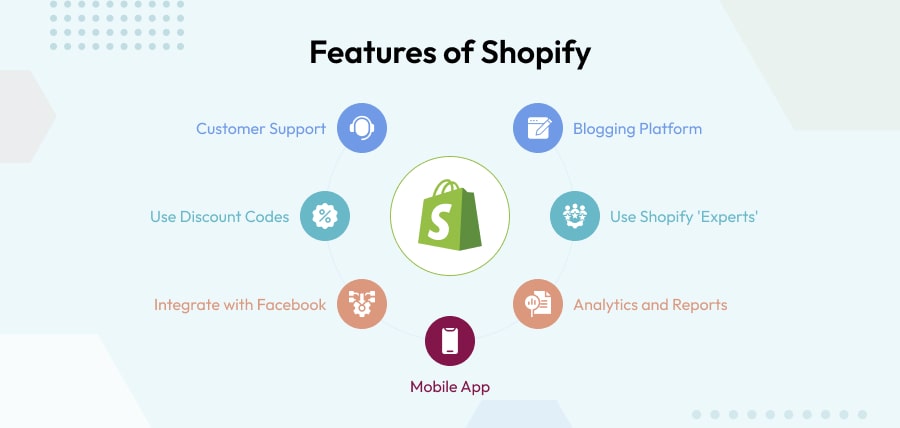 Features of Shopify