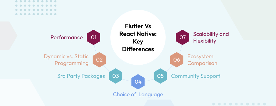 Flutter vs React Native: Key Differences