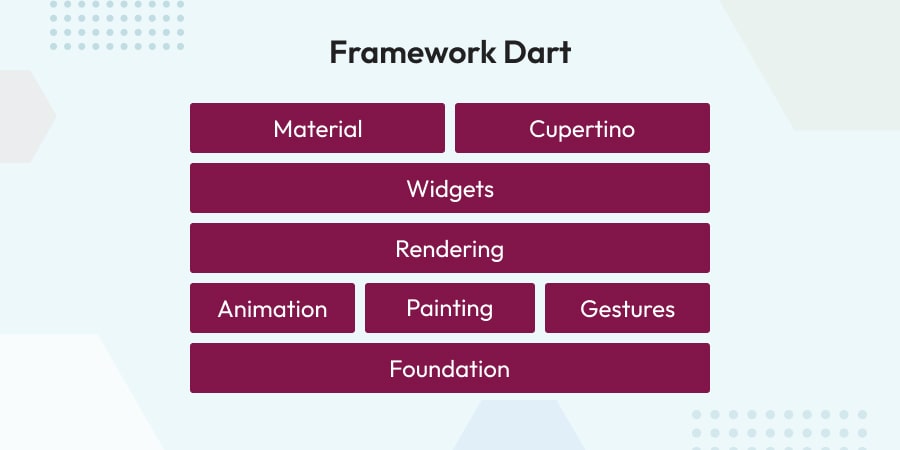 Framework Dart