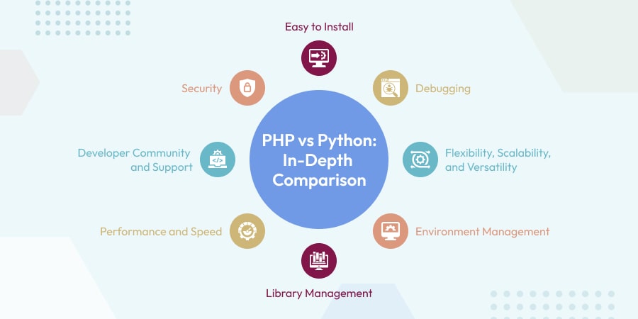PHP vs Python: In-depth Comparison