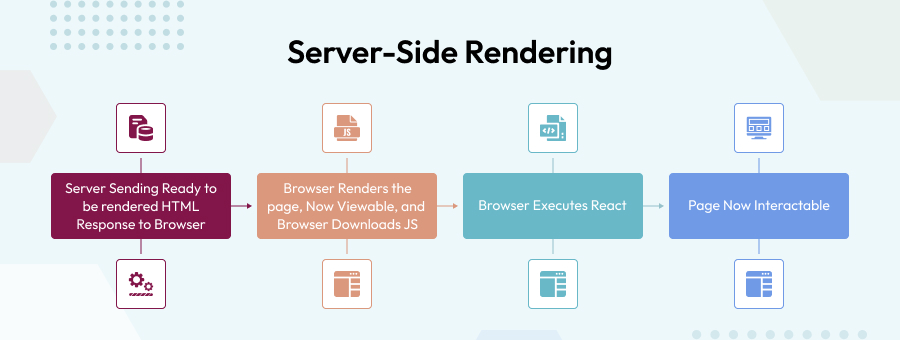Server-Side Rendering