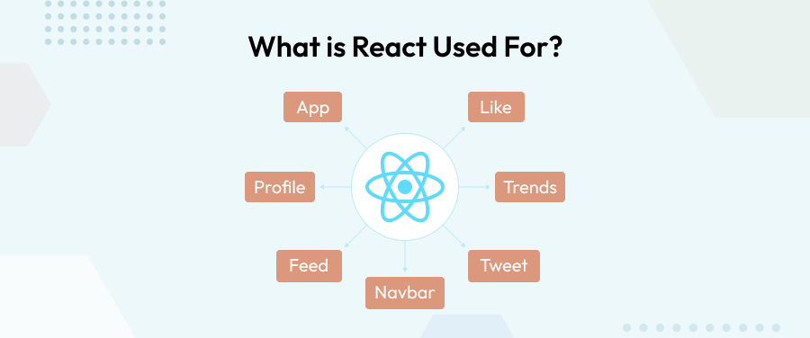 What is React Used For?