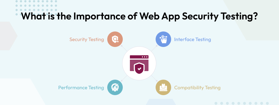 What is the Importance of Web App Security Testing?