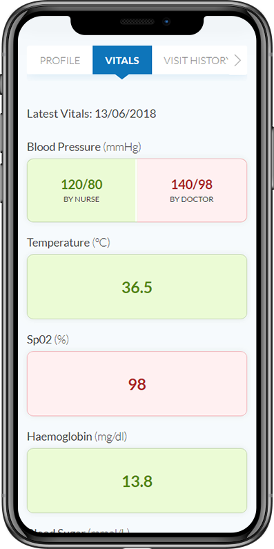 Vitals